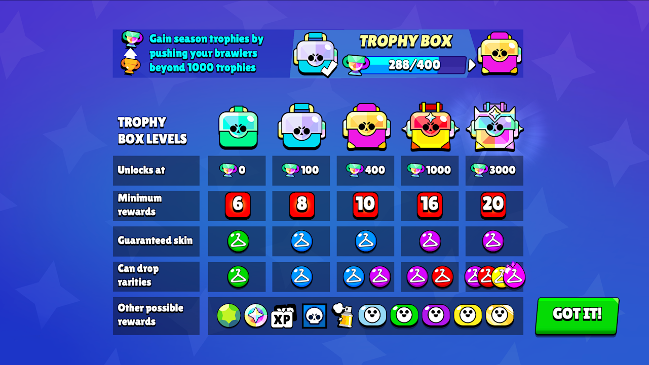 https://brawlstars.inbox.supercell.com/xdjcscmv3zo3/1AQ1VBv4a1goHu3EgexRLp/b67b06ec058fd7080e1fbcaab17f86c0/info_popup.png?fm=webp&w=1281