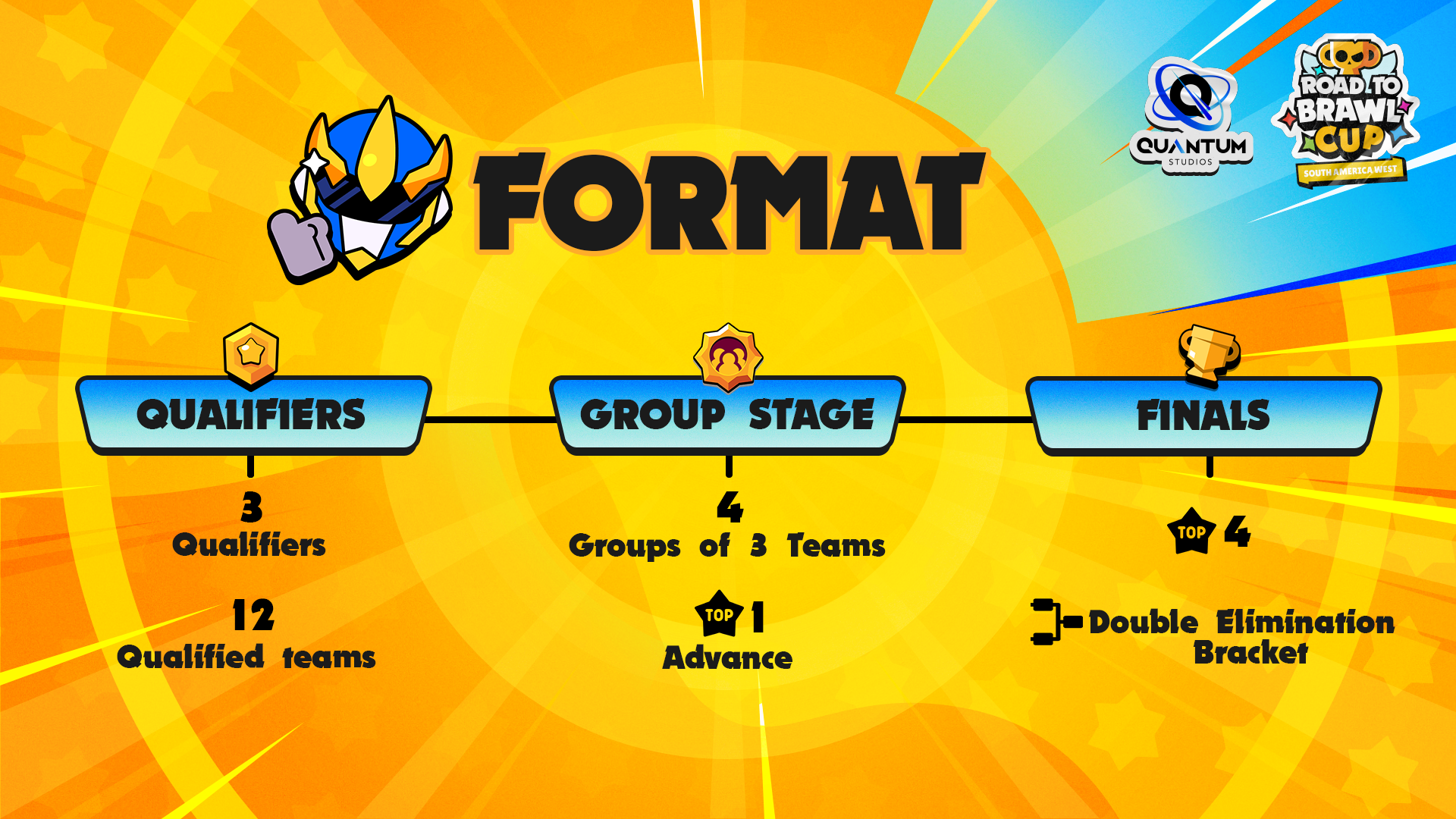 Welcome, Road to Brawl Cup South America West! 